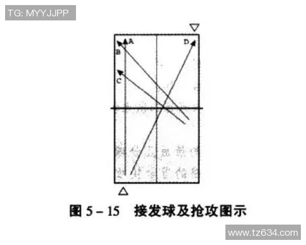 深入分析上海乒乓球队快攻打法的战术特点与实际应用 深入分析上海乒乓球队快攻打法的战术特点与实际应用