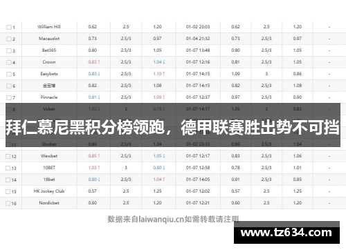 拜仁慕尼黑积分榜领跑，德甲联赛胜出势不可挡