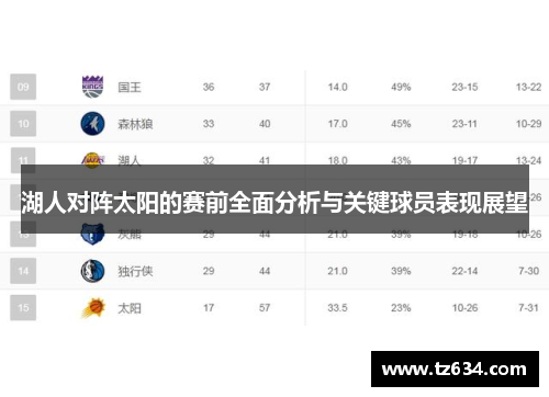 湖人对阵太阳的赛前全面分析与关键球员表现展望