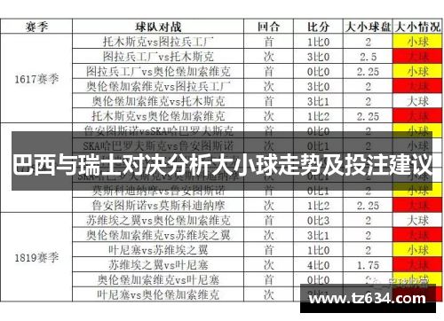 巴西与瑞士对决分析大小球走势及投注建议